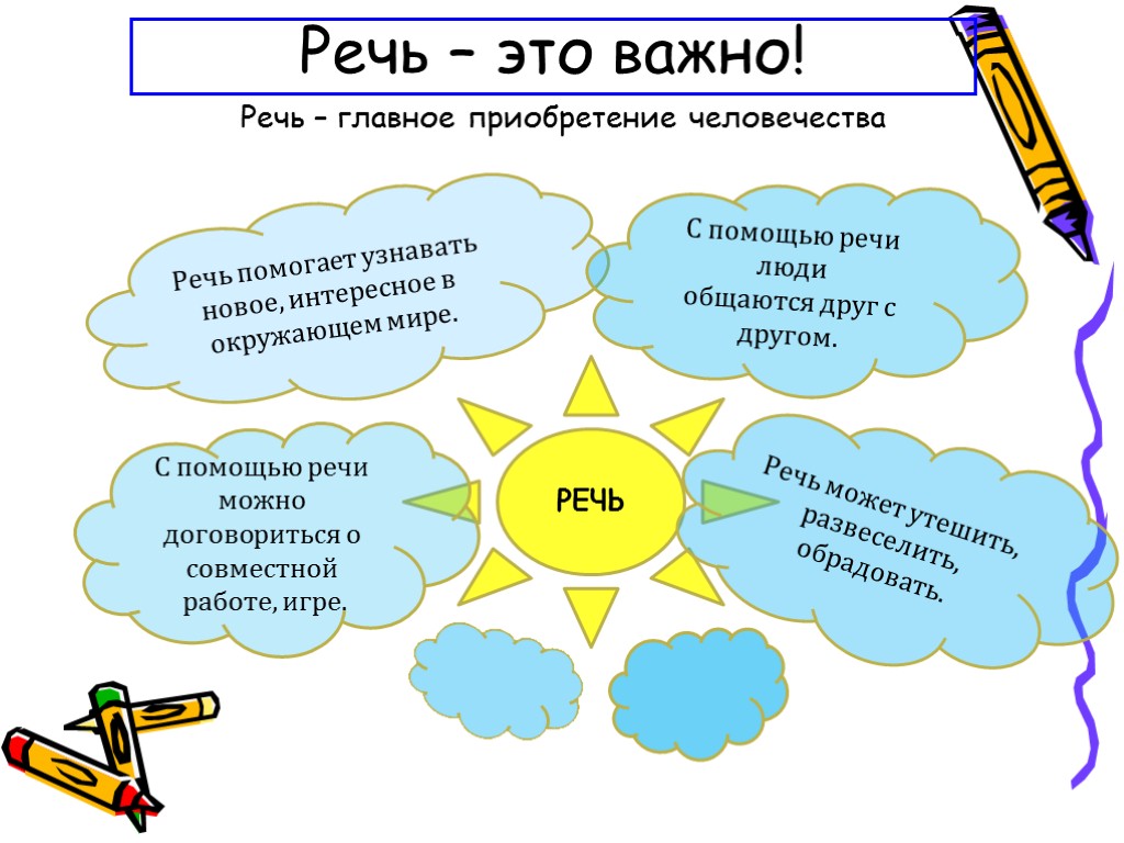 Речь – это важно! Речь – главное приобретение человечества РЕЧЬ Речь помогает узнавать новое,